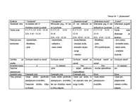 Biznesa plāns 'SIA "Ozolkalns"', 19.