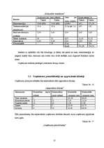 Biznesa plāns 'SIA "Ozolkalns"', 27.