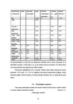 Biznesa plāns 'SIA "Ozolkalns"', 28.