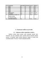 Biznesa plāns 'SIA "Ozolkalns"', 29.