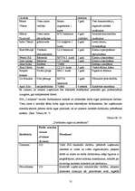 Biznesa plāns 'SIA "Ozolkalns"', 31.