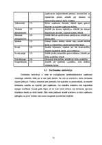 Biznesa plāns 'SIA "Ozolkalns"', 32.