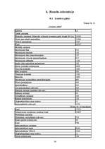 Biznesa plāns 'SIA "Ozolkalns"', 34.