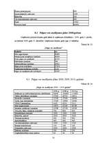 Biznesa plāns 'SIA "Ozolkalns"', 35.