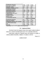 Biznesa plāns 'SIA "Ozolkalns"', 36.