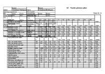 Biznesa plāns 'SIA "Ozolkalns"', 37.