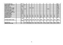 Biznesa plāns 'SIA "Ozolkalns"', 38.