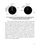 Prakses atskaite 'SIA "TLG Hotell Latvija"', 8.