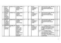 Referāts 'Augu aizsardzības līdzekļu izvēle, audzējot sīpolus no sēklas', 28.