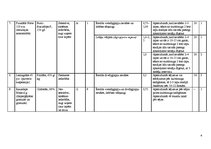 Referāts 'Augu aizsardzības līdzekļu izvēle, audzējot sīpolus no sēklas', 29.