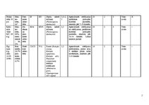 Referāts 'Augu aizsardzības līdzekļu izvēle, audzējot sīpolus no sēklas', 32.