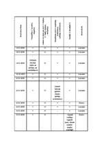 Eseja 'Novērojums par taksometru vadītājiem Rīgā', 4.