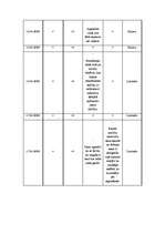 Eseja 'Novērojums par taksometru vadītājiem Rīgā', 6.