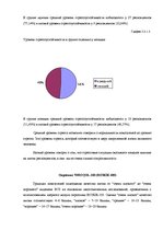 Referāts 'Взаимосвязь показателей качества жизни и уровня стрессоустойчивости у мужчин и ж', 32.