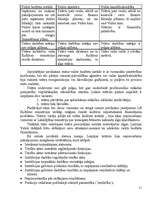 Referāts 'Fiziskās un juridiskās personas', 11.