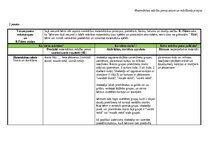 Konspekts 'Pirmsskolas matemātikas mācību jomas ideju mape', 4.