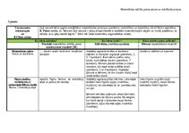 Konspekts 'Pirmsskolas matemātikas mācību jomas ideju mape', 6.