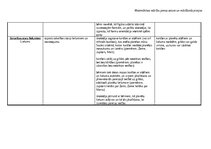 Konspekts 'Pirmsskolas matemātikas mācību jomas ideju mape', 7.