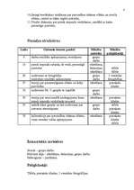 Prakses atskaite 'Praktiskā psihologa darbs skolā', 4.