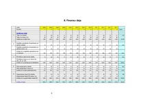 Biznesa plāns 'Atpūtas nams "Ezerkrasts"', 8.