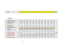 Biznesa plāns 'Atpūtas nams "Ezerkrasts"', 9.