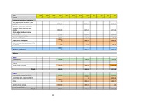 Biznesa plāns 'Atpūtas nams "Ezerkrasts"', 10.