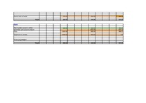 Biznesa plāns 'Atpūtas nams "Ezerkrasts"', 27.