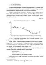 Referāts 'Nodarbinātība un darba tirgus Eiropas Savienības paplašināšanās kontekstā', 3.