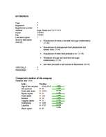 Referāts 'Company "Laima"', 6.