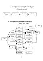 Referāts 'Dabas liegums "Tebras ozolu meži"', 10.