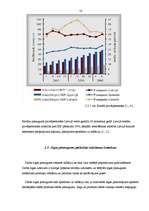 Referāts 'Inflācija un tās dzinējspēki Latvijā', 14.