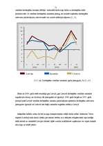 Referāts 'Inflācija un tās dzinējspēki Latvijā', 15.