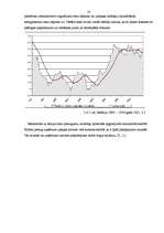 Referāts 'Inflācija un tās dzinējspēki Latvijā', 18.