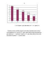 Referāts 'Inflācija un tās dzinējspēki Latvijā', 20.