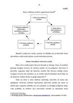 Referāts 'Profesionālā stresa cēloņi un tā vadīšanas iespējas', 28.