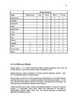 Konspekts 'Latvijas banku pakalpojumi', 32.