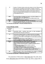 Referāts 'Brīvprātīgā sauszemes auto transportlīdzekļu apdrošināšana', 24.