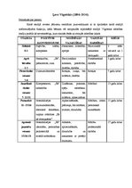 Konspekts 'Eksāmena jautājumi psiholoģijā', 6.