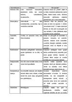 Konspekts 'Eksāmena jautājumi psiholoģijā', 8.