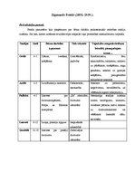 Konspekts 'Eksāmena jautājumi psiholoģijā', 16.