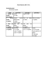 Konspekts 'Eksāmena jautājumi psiholoģijā', 27.