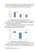 Diplomdarbs 'ZS finanšu analīze saimnieciskās darbības efektivitātes paaugstināšanai', 22.