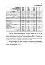 Diplomdarbs 'ZS finanšu analīze saimnieciskās darbības efektivitātes paaugstināšanai', 36.