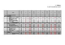 Diplomdarbs 'ZS finanšu analīze saimnieciskās darbības efektivitātes paaugstināšanai', 47.