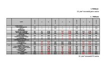 Diplomdarbs 'ZS finanšu analīze saimnieciskās darbības efektivitātes paaugstināšanai', 48.
