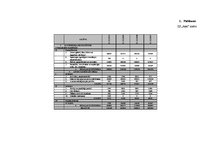 Diplomdarbs 'ZS finanšu analīze saimnieciskās darbības efektivitātes paaugstināšanai', 50.