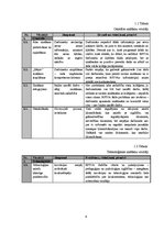 Konspekts 'Rīgas Pedagoģijas un izglītības vadības akadēmija', 6.