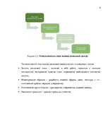 Biznesa plāns 'Бизнес план нового предприятия "S Jeans"', 6.