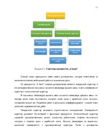 Biznesa plāns 'Бизнес план нового предприятия "S Jeans"', 11.