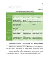 Biznesa plāns 'Бизнес план нового предприятия "S Jeans"', 15.